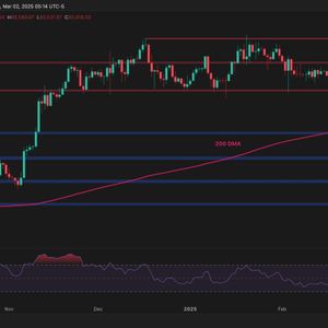 Bitcoin Price Analysis: Has BTC Found Strong Support After the Recent Sell-Off?