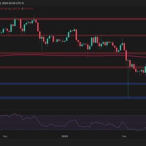 Ethereum Price Analysis: ETH Must Reclaim This Key Resistance to Restart Its Bull Run