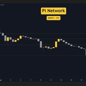 Pi Network (PI) Price Predictions for This Week