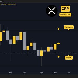 Ripple (XRP) Price Predictions for This Week