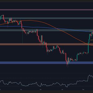Ethereum Price Analysis: ETH Prepares for Another Big Move After Surge to $2.8K