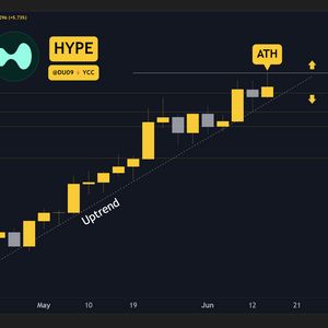 Hyperliquid (HYPE) Price Predictions for This Week
