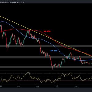 ETH Plummets 10% in a Week on FTX Drainer Swaps, Where’s the Bottom? (Ethereum Price Analysis)