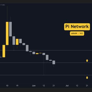 Pi Network (PI) Price Predictions for This Week