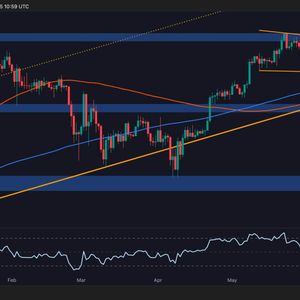 Bitcoin Move to $96K or $106K Next? (BTC Price Analysis)