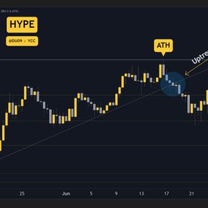3 Things to Watch in Hyperliquid’s Price Today