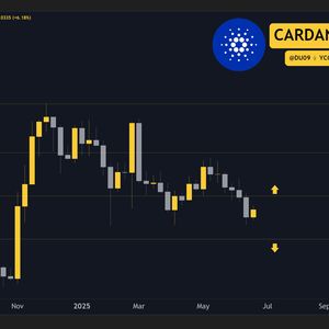 Cardano (ADA) Price Predictions for This Week