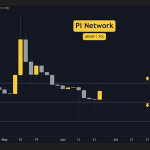 Pi Network (PI) Price Predictions for This Week