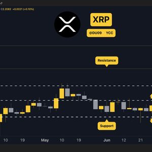 3 Things to Watch in Ripple’s (XRP) Price Today