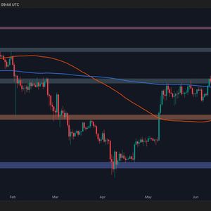 Ethereum Gains 4% This Week, What are the Next Targets? ETH Price Analysis