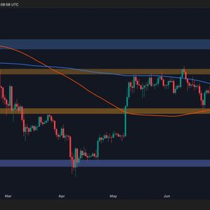 Ethereum Price Analysis: Will ETH Pull Back to $2.8K Before Next Leg Up?