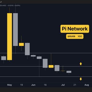 Pi Network (PI) Price Predictions for This Week