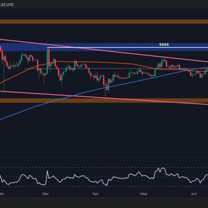 Ripple Price Analysis: Will XRP Break All-Time High Levels in This Aggressive Rally?