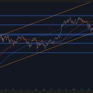 Bitcoin Price Analysis: Is Bitcoin Due for a Reset Before Its Next Breakout??