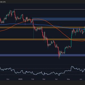 Ethereum Price Analysis: ETH Rally Cools, Can it Dodge a Major Correction?
