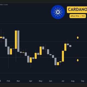 Cardano (ADA) Price Predictions for This Week