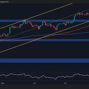 Bitcoin Price Analysis: BTC Troubles Just Getting Started After 3% Daily Decline?