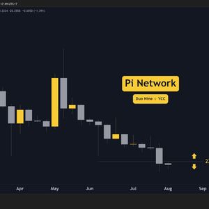 Pi Network (PI) Price Predictions for This Week