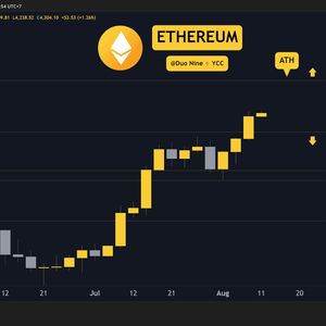 Ethereum (ETH) Price Predictions for This Week