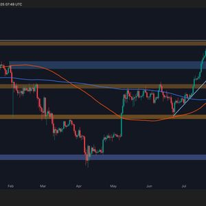 Ethereum Price Analysis: Is ETH Primed for a New ATH This Week?