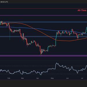 Was This ETH’s Final Shakeout Before Surge to New ATH? (Ethereum Price Analysis)