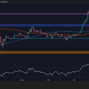 Ripple Price Analysis: XRP at Risk as Key Support Levels Could Trigger Sharp Drop
