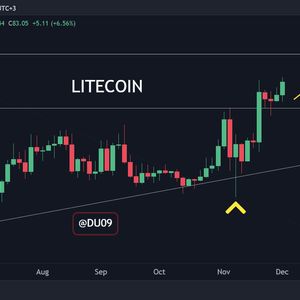 Litecoin Soars 9% Daily, is $100 Next? (LTC Price Analysis)
