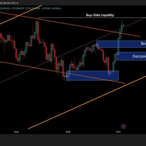 Bitcoin Price Analysis: is BTC About to Explode to $130K This Week?