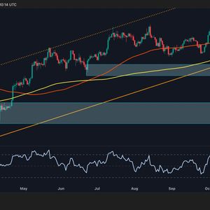 Bitcoin Price Analysis: Is BTC’s Momentum Leaning Bearish After the Crash?