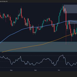 Bitcoin Price Analysis: Path to New ATH Opens Up if BTC Reclaims This Key Level