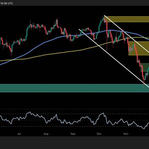Bitcoin Price Analysis: Is BTC’s Recovery Sustainable or a Dead-Cat Bounce?