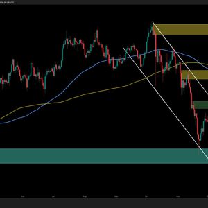 Bitcoin Price Analysis: Here is the Most Likely Scenario for BTC in the Next Few Days