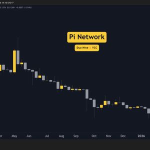 Pi Network (PI) Price Predictions for This Week