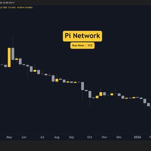 Pi Network (PI) Price Predictions for This Week