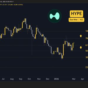 Hyperliquid (HYPE) Price Predictions for this Week