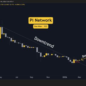 Pi Network (PI) Price Predictions for This Week
