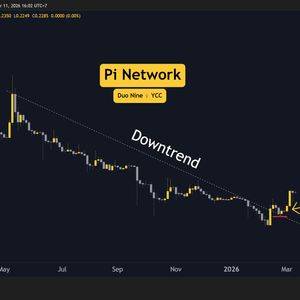 Pi Network (PI) Price Predictions for This Week