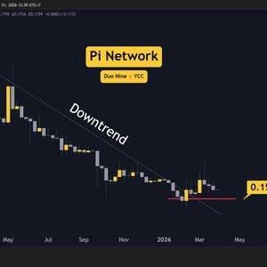 PI Network (PI) Price Predictions for This Week