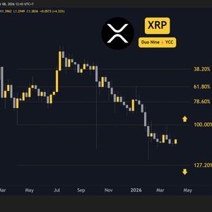 Ripple (XRP) Price Predictions for This Week