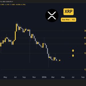 Ripple (XRP) Price Predictions for This Week