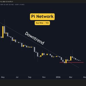Pi Network (PI) Price Predictions for This Week