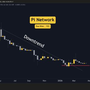 Pi Network (PI) Price Predictions for This Week