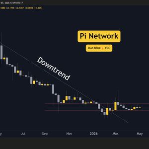 Pi Network (PI) Price Predictions for This Week