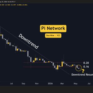 Pi Network (PI) Price Predictions for This Week
