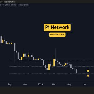 Pi Network (PI) Price Predictions for This Week (June 4)