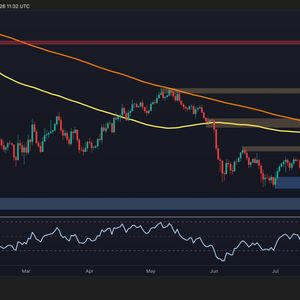 Bitcoin Price Analysis: Bearish Sentiment Persists but BTC’s Next Move Hinges on the Fed