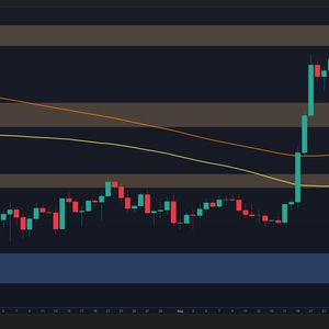 Bitcoin Price Analysis: Warning Signs Emerge as BTC’s Breakout Loses Momentum