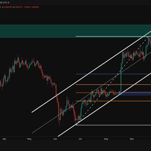 Ethereum Price Analysis: Key Levels to Watch as $2K Comes Into Play for ETH