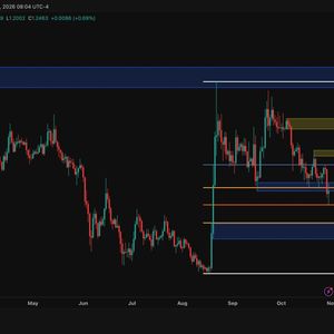 Ripple Price Analysis: Can XRP Recover After the Hack-Driven Sell-Off?
