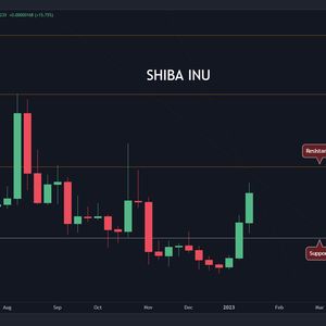 SHIB Skyrockets 34% Weekly, Here’s the Next Target (Shiba Inu Price Analysis)